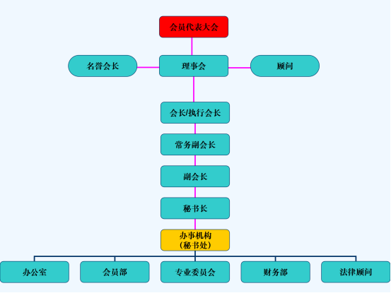 组织架构图